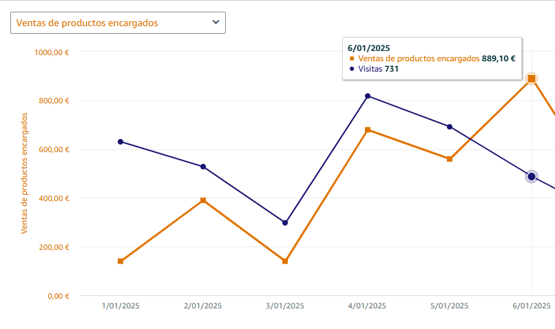 Gráfico de tarta mostrando distribución de ventas en categoría Bebés